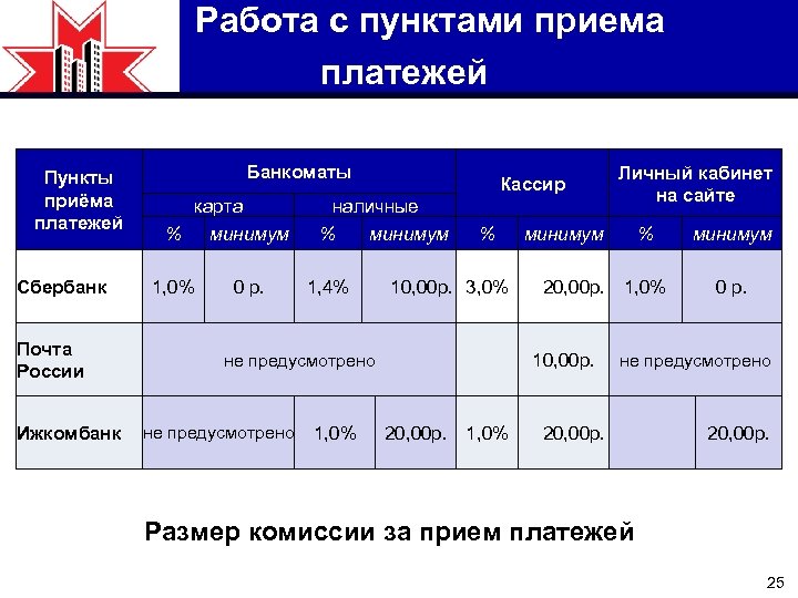 Комиссия за коммунальные платежи. Прием коммунальных платежей на почте. Почта России коммунальные платежи. Прием платежей почта России. Прием коммунальных платежей почта России.