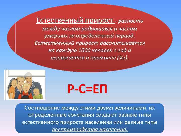 Естественный прирост - разность между числом родившихся и числом умерших за определенный период. Естественный