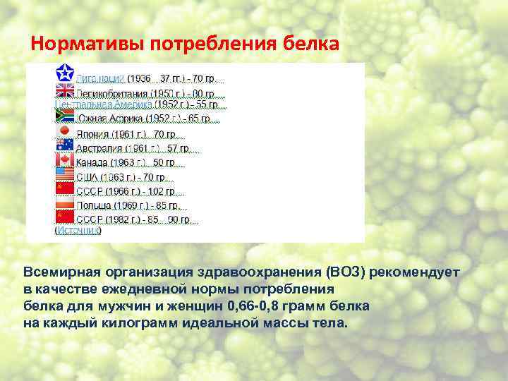 Нормативы потребления белка Всемирная организация здравоохранения (ВОЗ) рекомендует в качестве ежедневной нормы потребления белка