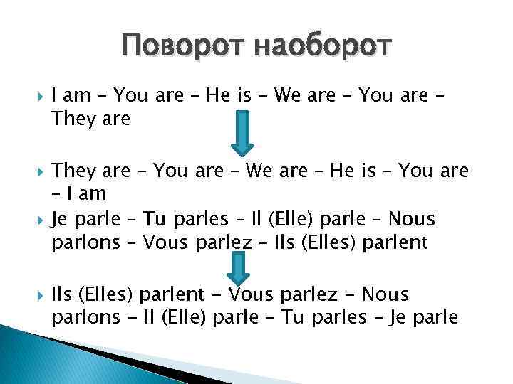 Поворот наоборот I am – You are – He is – We are –