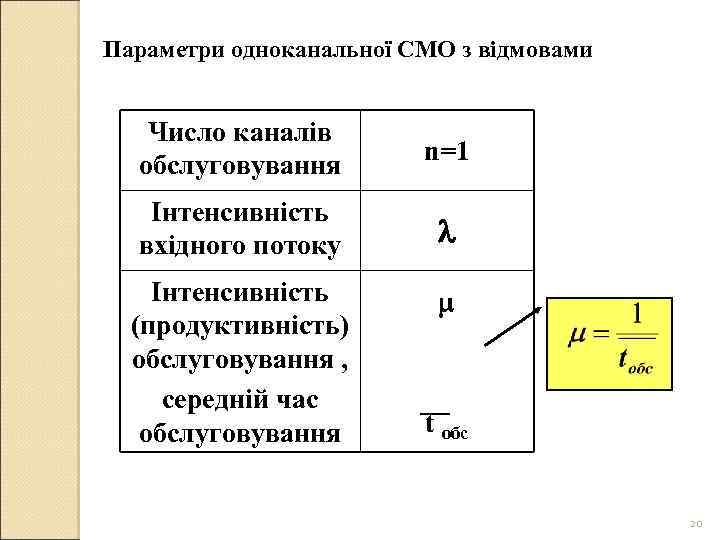 Параметри одноканальної СМО з відмовами Число каналів обслуговування n=1 Інтенсивність вхідного потоку Інтенсивність (продуктивність)