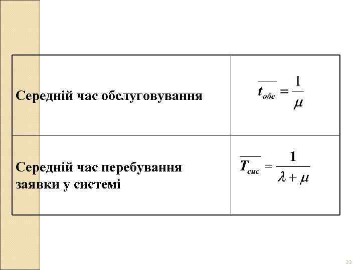 Середній час обслуговування Середній час перебування заявки у системі 22 