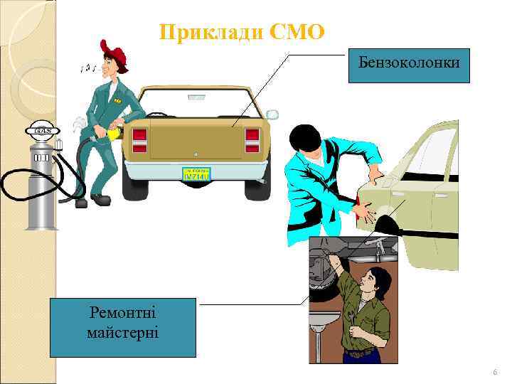 Приклади СМО Бензоколонки Ремонтні майстерні 6 