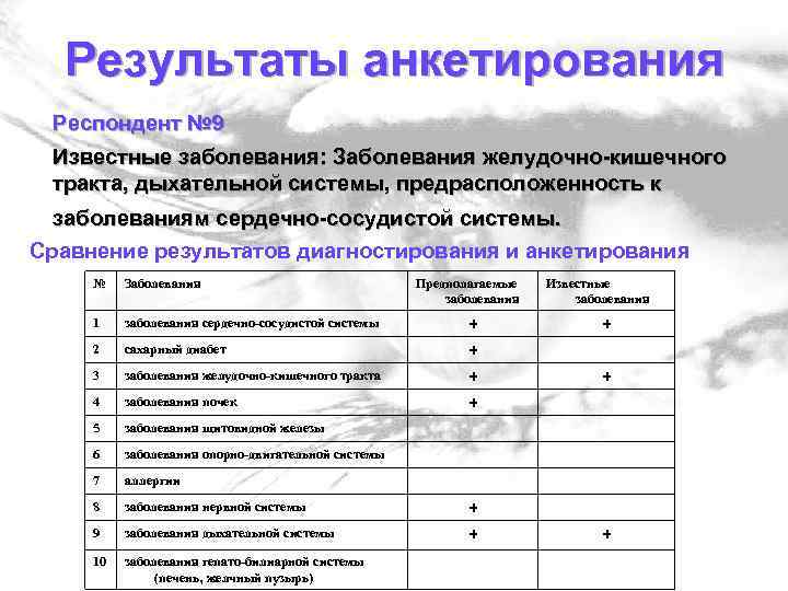 Опросникум. Анкета заболевания. Анкета по заболеваниям. Анкетирование по профилактике. Анкета по кишечным заболеваниям.