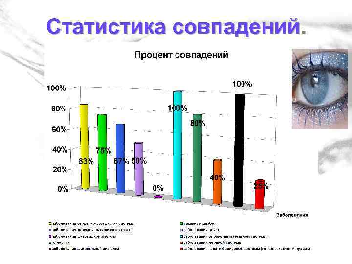 Статистика совпадений. 