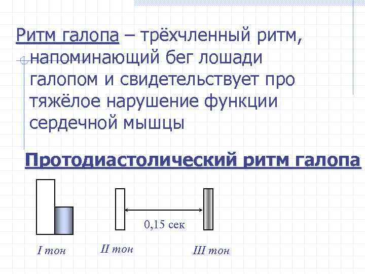 Ритм галопа – трёхчленный ритм, напоминающий бег лошади галопом и свидетельствует про тяжёлое нарушение