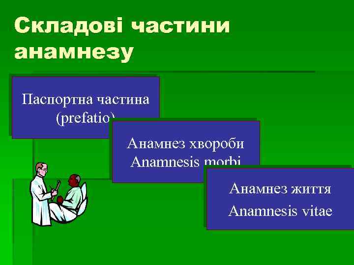 Складові частини анамнезу Паспортна частина (prefatio) Анамнез хвороби Anamnesis morbi Анамнез життя Anamnesis vitae