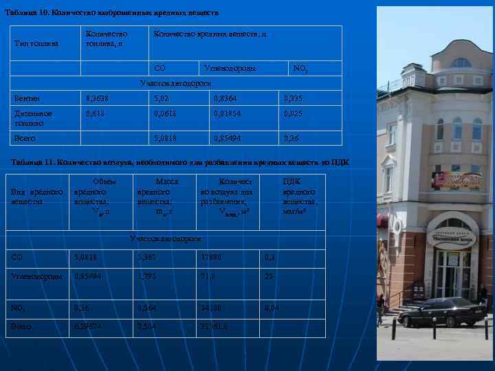 Таблица 10. Количество выброшенных вредных веществ Количество топлива, л Количество вредных веществ, л Тип