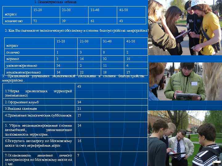 1. Половозрастная таблица 15 20 21 30 31 40 41 50 72 39 61
