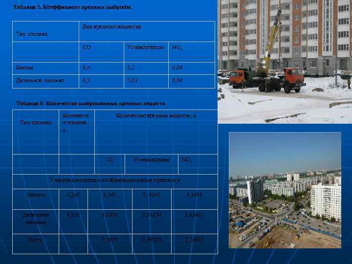 Таблица 5. Коэффициент вредных выбросов Вид вредного вещества Тип топлива CO Углеводороды NO 2