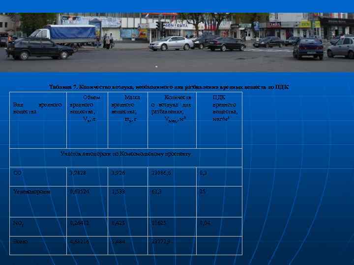 Таблица 7. Количество воздуха, необходимого для разбавления вредных веществ до ПДК Вид вредного вещества