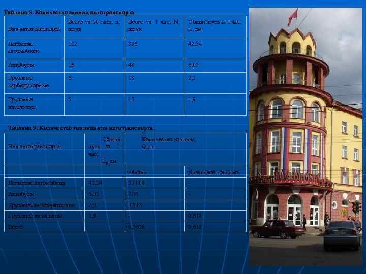 Таблица 8. Количество единиц автотранспорта Всего за 20 мин, ni штук Всего за 1