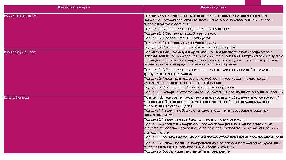 Категории целей. Таблица целей и подцелей. Целевая категория потребителей. Целевая категория потребителей УЗИ. Чек лист для определения целевой аудитории.