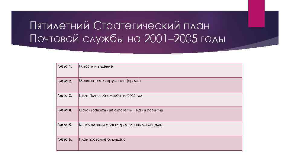 Пятилетний Стратегический план Почтовой службы на 2001– 2005 годы Глава 1. Миссия и видение