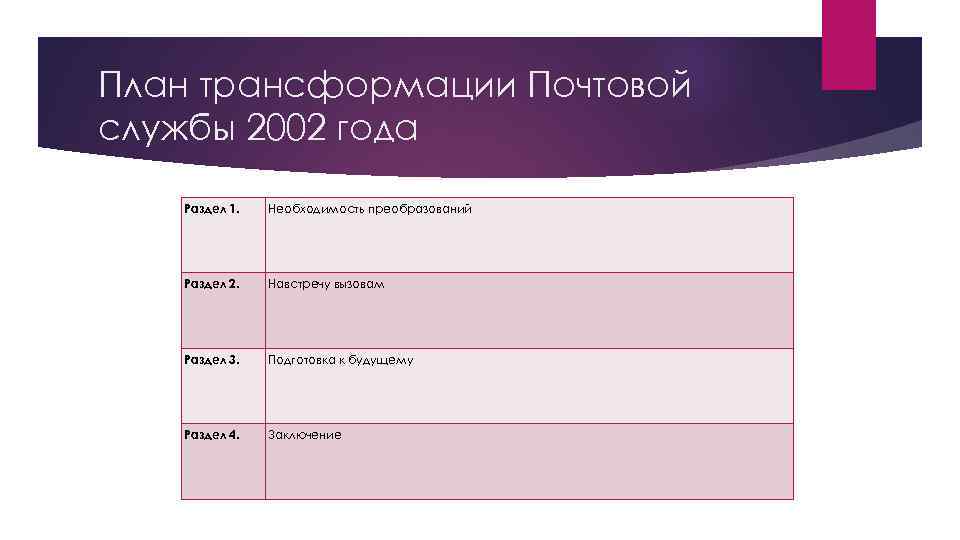 План трансформации Почтовой службы 2002 года Раздел 1. Необходимость преобразований Раздел 2. Навстречу вызовам