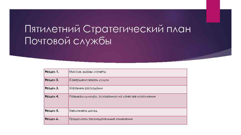 Пятилетний Стратегический план Почтовой службы Раздел 1. Миссия, вызовы и ответы Раздел 2. Совершенствовать