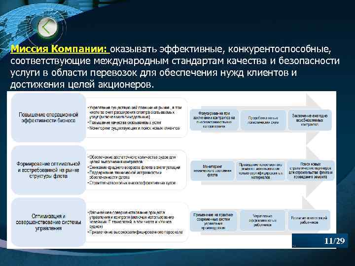 Миссия Компании: оказывать эффективные, конкурентоспособные, соответствующие международным стандартам качества и безопасности услуги в области