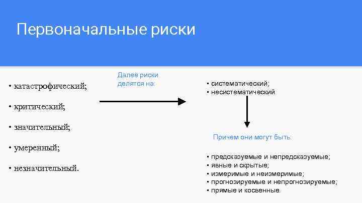 Первоначальные риски • катастрофический; Далее риски делятся на: • систематический; • несистематический. • критический;