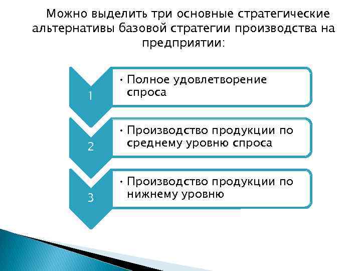 Можно выделить три основные стратегические альтернативы базовой стратегии производства на предприятии: 1 • Полное