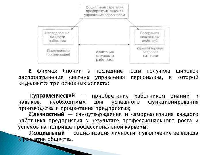 В фирмах Японии в последние годы получила широкое распространение система управления персоналом, в которой