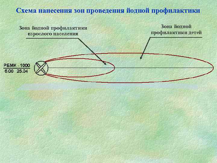Схема нанесения зон проведения йодной профилактики Зона йодной профилактики взрослого населения Зона йодной профилактики