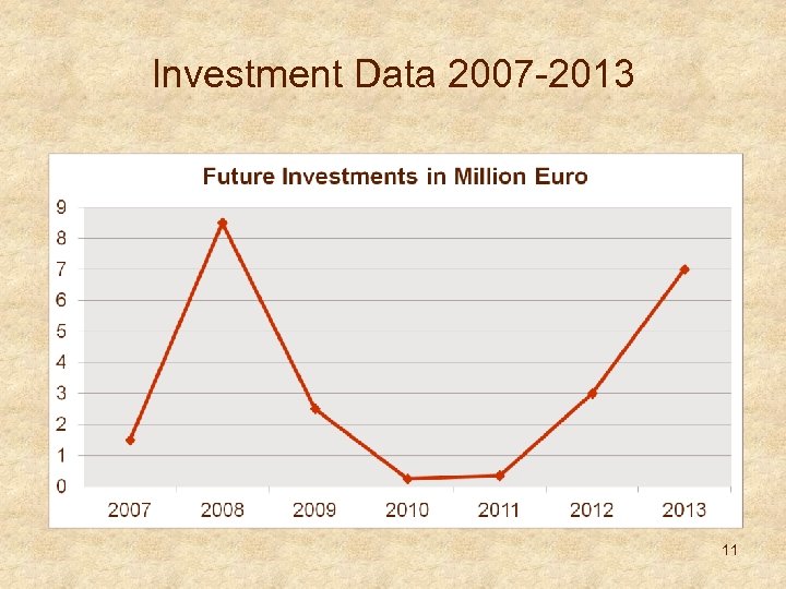 Investment Data 2007 -2013 11 