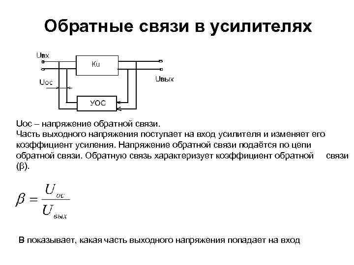 Обратные связи в усилителях Uoc – напряжение обратной связи. Часть выходного напряжения поступает на