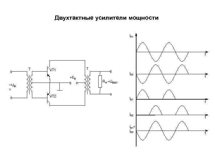 Двухтактные усилители мощности Iб 1 t Т T VT 1 +ЕК ~UВ Iб 2