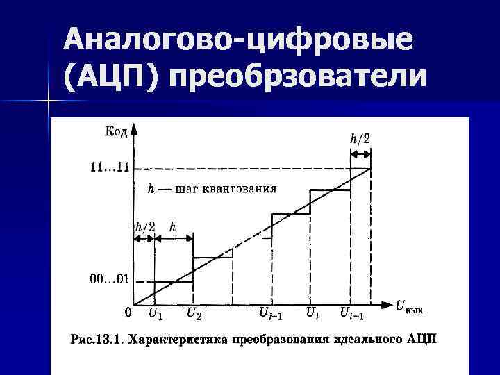 Аналоговое изображение