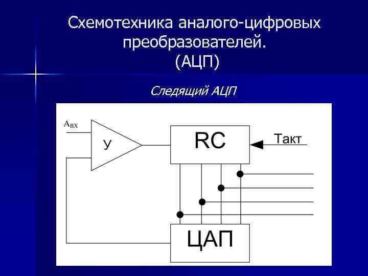 Аналоговые изображения это