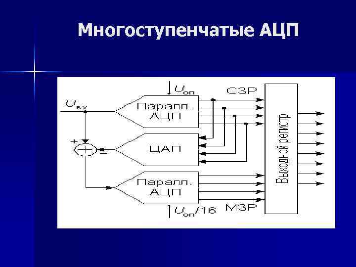 Обобщенная структурная схема ацп