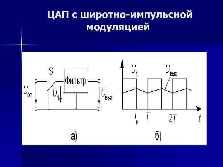 ЦАП с широтно-импульсной модуляцией 