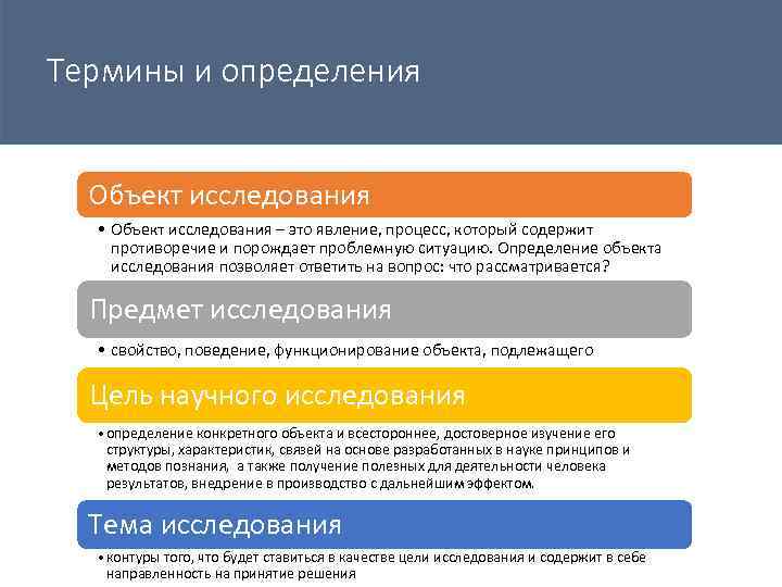 Термины и определения Объект исследования • Объект исследования – это явление, процесс, который содержит