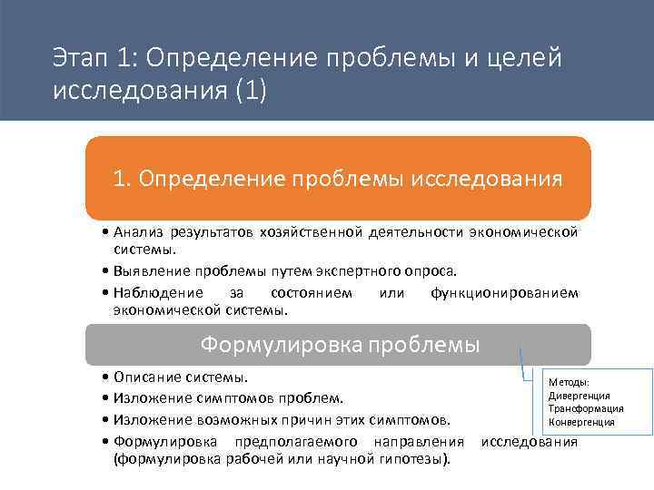 Этап 1: Определение проблемы и целей исследования (1) 1. Определение проблемы исследования • Анализ