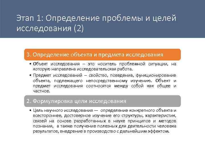 Этап 1: Определение проблемы и целей исследования (2) 3. Определение объекта и предмета исследования