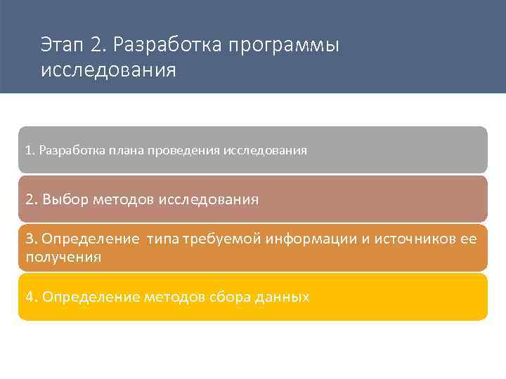 Этап 2. Разработка программы исследования 1. Разработка плана проведения исследования 2. Выбор методов исследования