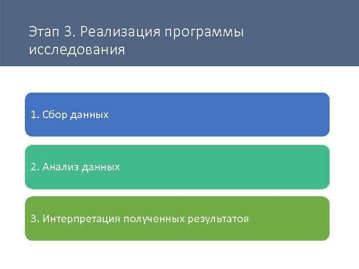 Этап 3. Реализация программы исследования 1. Сбор данных 2. Анализ данных 3. Интерпретация полученных