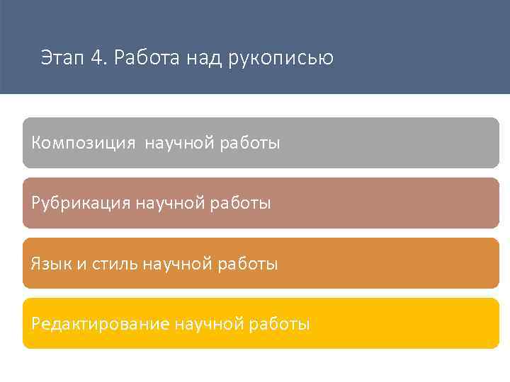 Этап 4. Работа над рукописью Композиция научной работы Рубрикация научной работы Язык и стиль