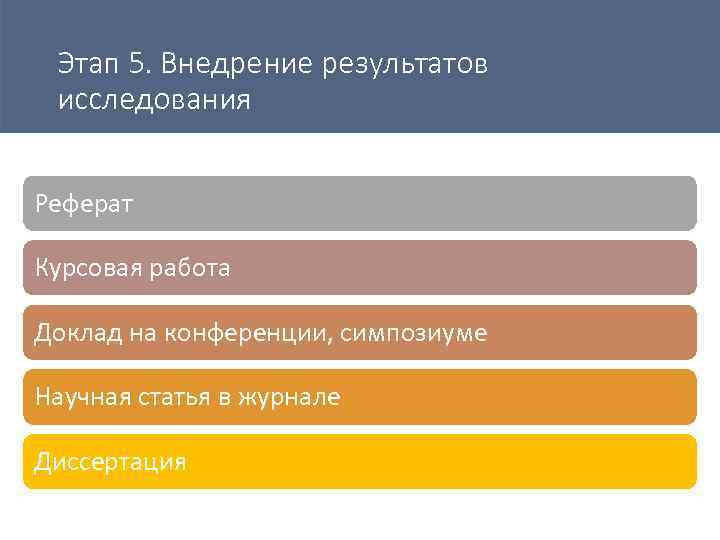 Этап 5. Внедрение результатов исследования Реферат Курсовая работа Доклад на конференции, симпозиуме Научная статья