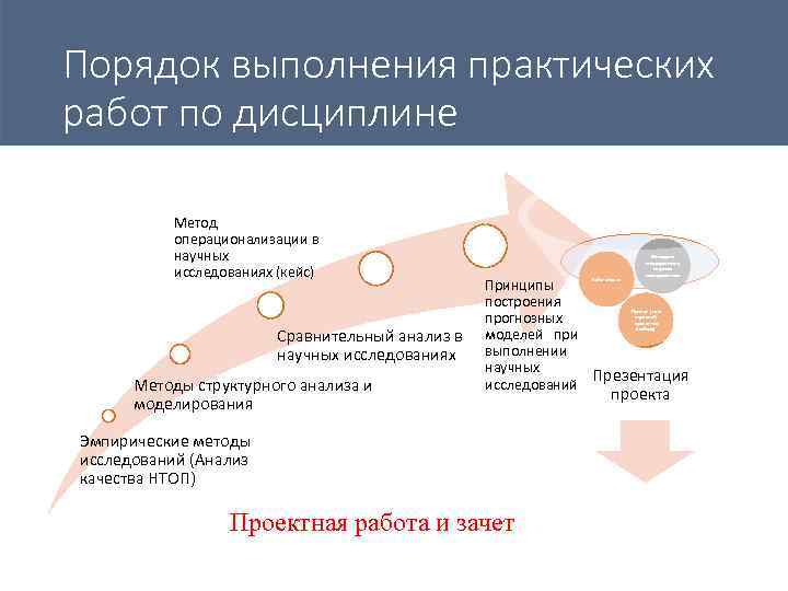 Порядок выполнения практических работ по дисциплине Метод операционализации в научных исследованиях (кейс) Сравнительный анализ