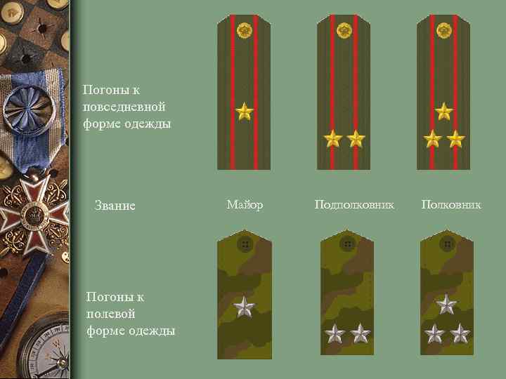 Погоны к повседневной форме одежды Звание Погоны к полевой форме одежды Майор Подполковник Полковник