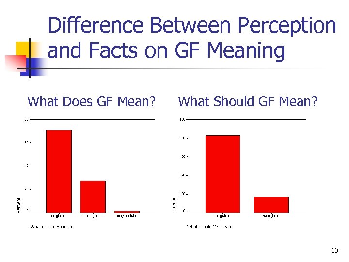 Difference Between Perception and Facts on GF Meaning What Does GF Mean? What Should