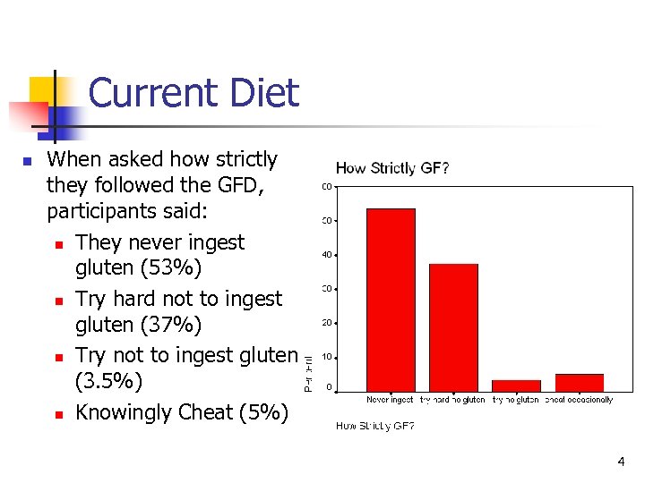 Current Diet n When asked how strictly they followed the GFD, participants said: n