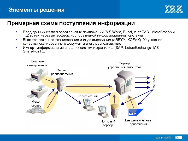 Элементы решения Примерная схема поступления информации § § § Ввод данных из пользовательских приложений