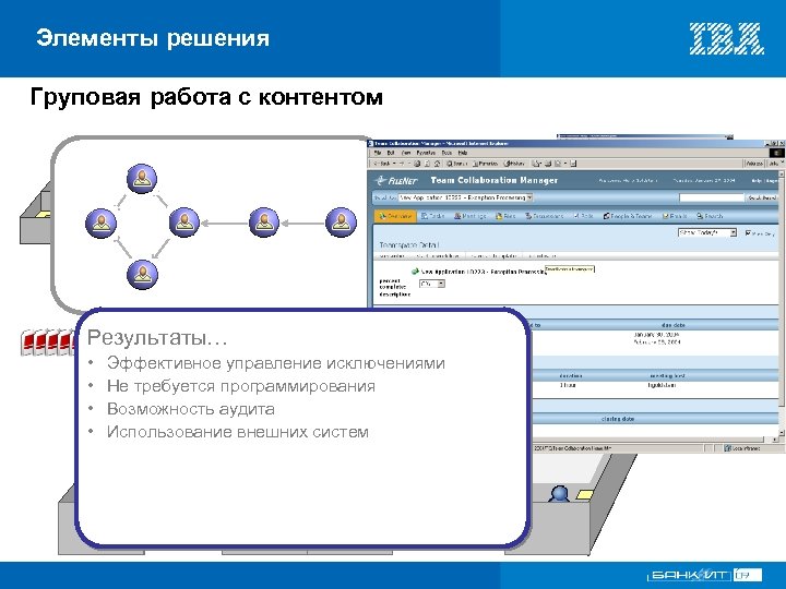 Элементы решения Груповая работа с контентом Исключение ØСложный случай Teamspace “Point in Process” Collaboration