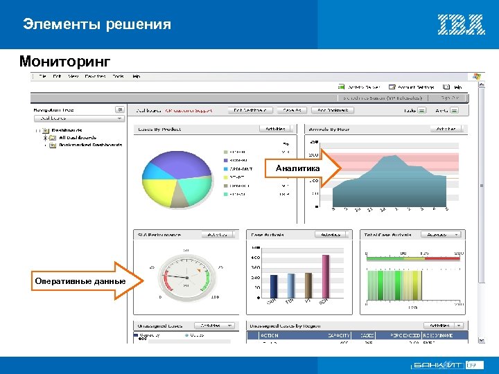 Элементы решения Мониторинг Аналитика Оперативные данные VI Международный форум по банковским информационным технологиям 18