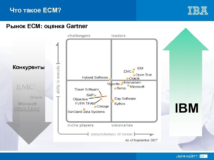 Что такое ECM? Рынок ECM: оценка Gartner Конкуренты Oracle Microsoft IBM VI Международный форум