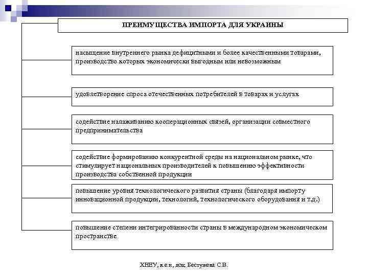 ПРЕИМУЩЕСТВА ИМПОРТА ДЛЯ УКРАИНЫ насыщение внутреннего рынка дефицитными и более качественными товарами, производство которых