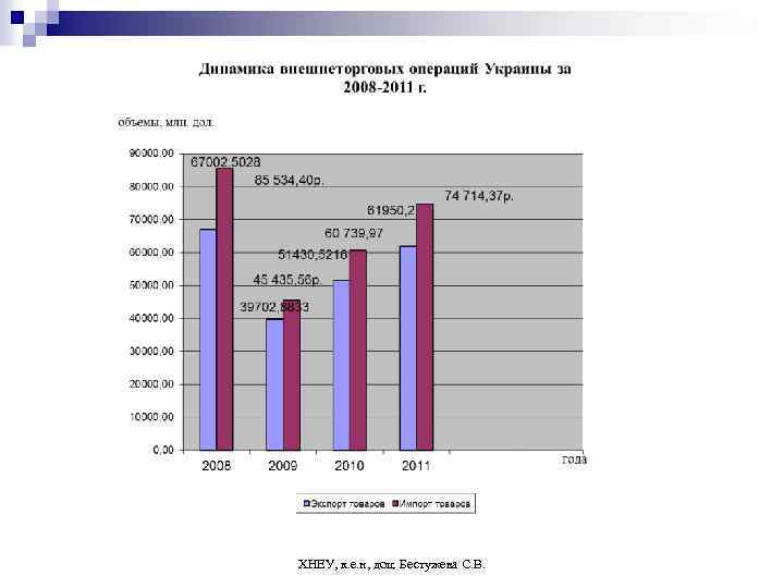 ХНЕУ, к. е. н, доц. Бестужева С. В. 