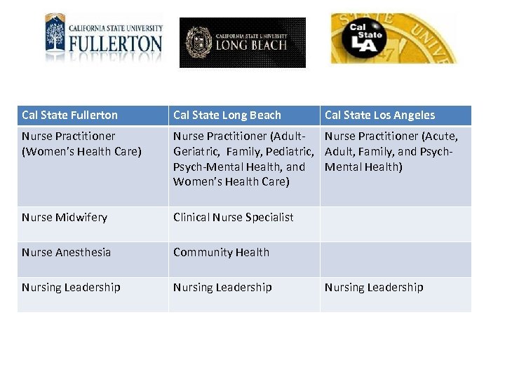 Cal State Fullerton Cal State Long Beach Cal State Los Angeles Nurse Practitioner (Women’s